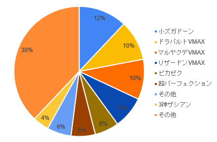 ポケモン 大会レポート あむ 第一回ポケカフロンティア ラッシュメディア