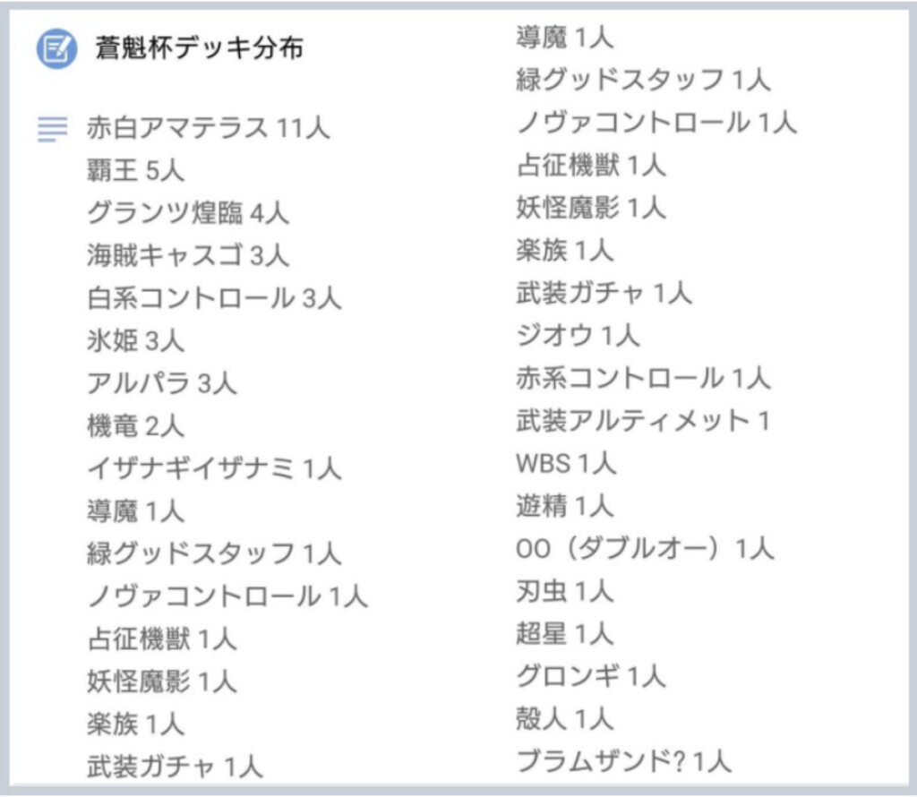 零華の姫君ミロスラーヴァ／氷翼零装ミロスラーヴァ 3枚 n3, 通販